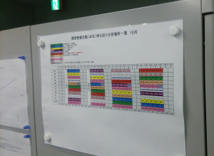 環境整備活動