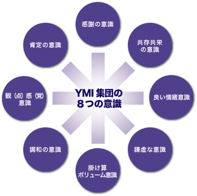 YMI集団の8つの意識